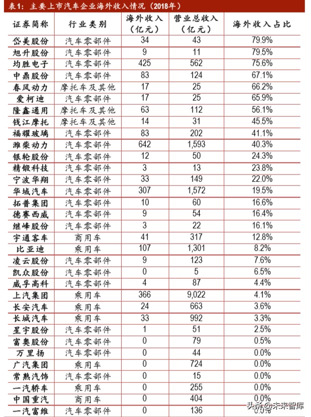 汽车行业投资策略：后疫情时代，有哪些投资机会