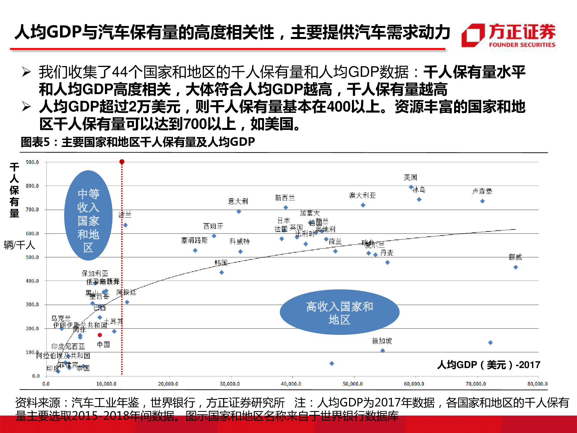 汽车行业研究：中国汽车市场空间究竟还有多大？
