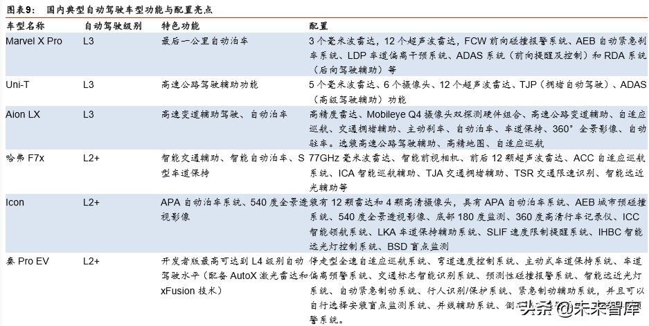 汽车自动驾驶深度报告：自动驾驶提速，布局明日之星