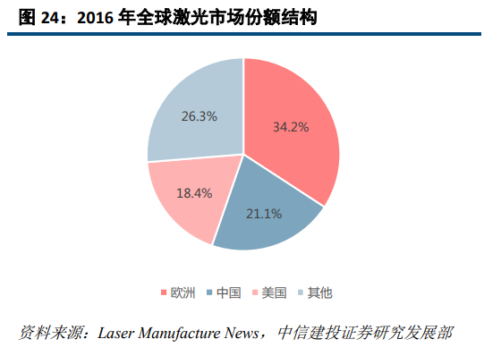 大族激光深度研究：激光龍頭優勢顯現