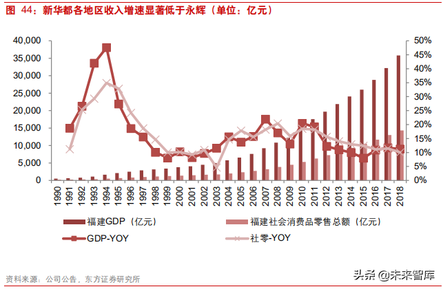 连锁超市深度研究：从国内外龙头发展史看连锁超市扩张路径