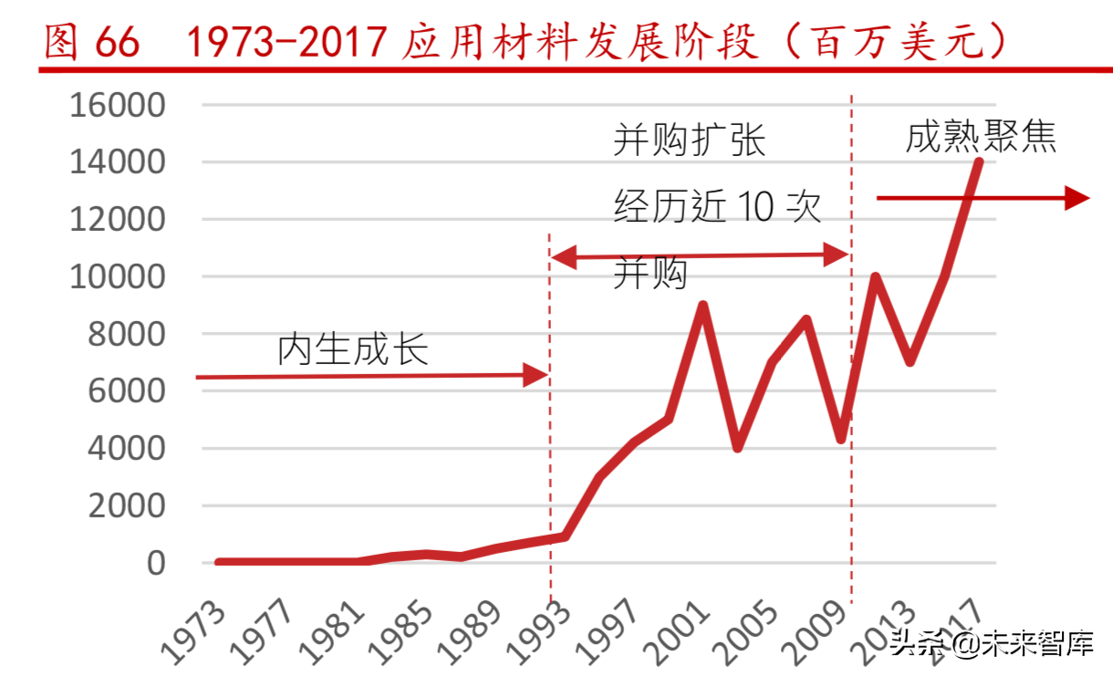 半导体设备行业研究之中微公司深度解析