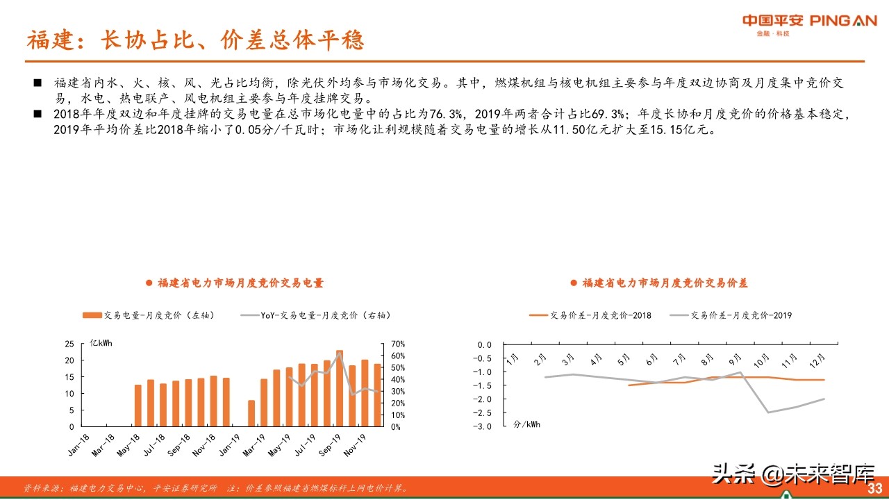 电力行业全景图之电价篇专题报告