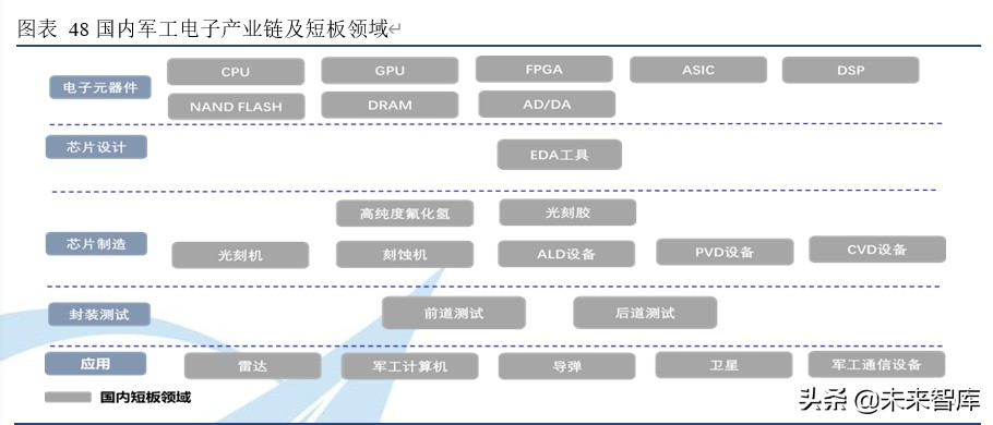 中国电科深度解析：军工电子国家队，自主可控核心力量