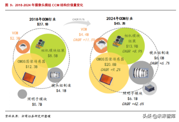 半导体行业专题报告之韦尔股份深度解析