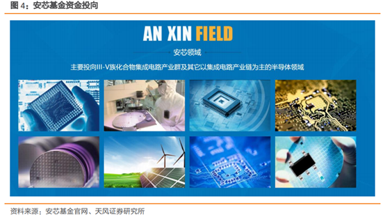 三安光电深度研究：从LED周期到半导体成长，二次腾飞的起点