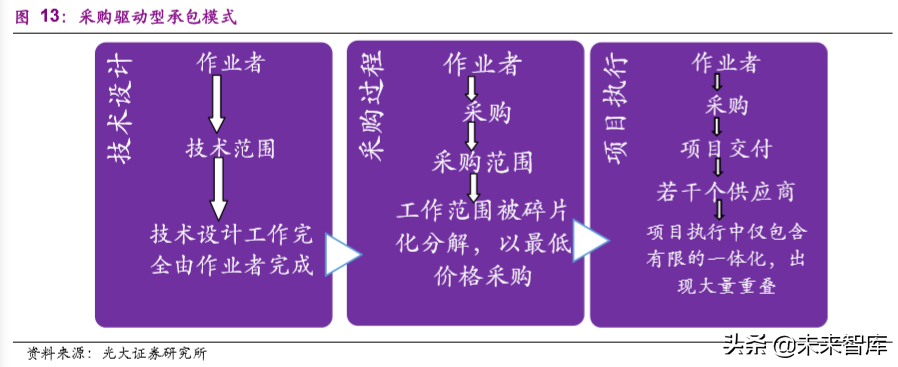 油服行业专题报告：油服标杆，斯伦贝谢稳坐龙头宝座