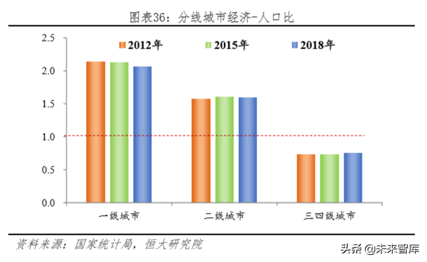 未来中国房地产市场空间有多大