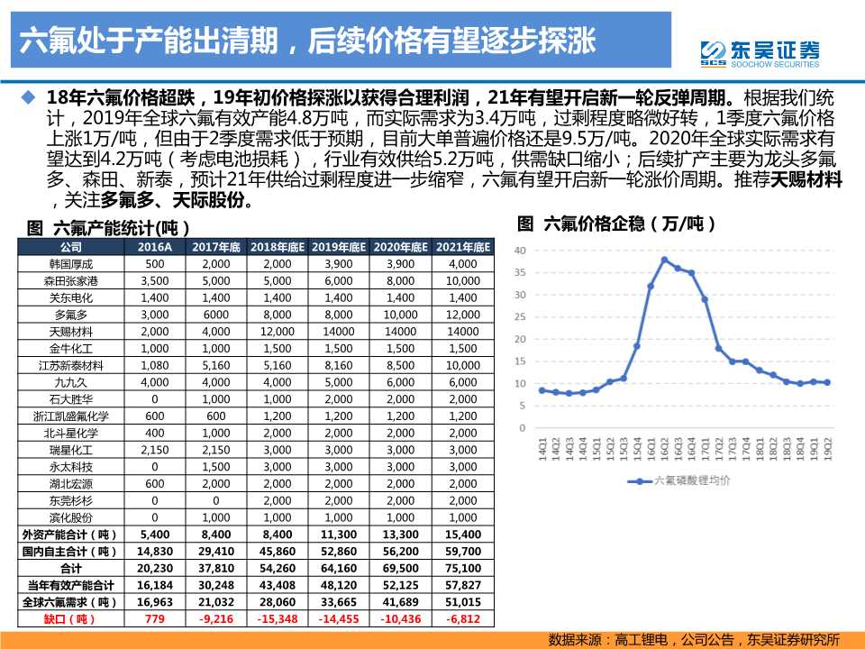 电动车专题报告：2020年是政策和销量大年