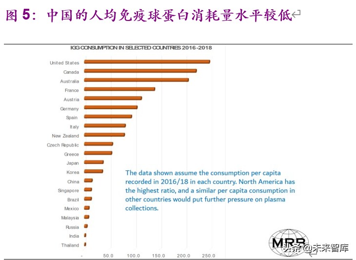 血制品行业深度报告：危中寻机，疫情之后杀出一条“血”路