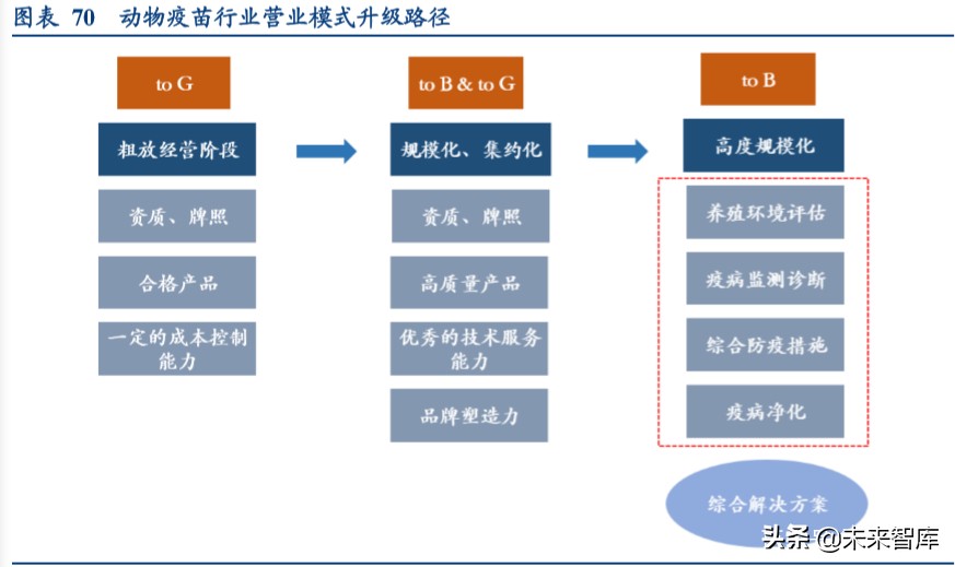动物保健行业深度报告：后非瘟时代的动保行业逻辑演绎