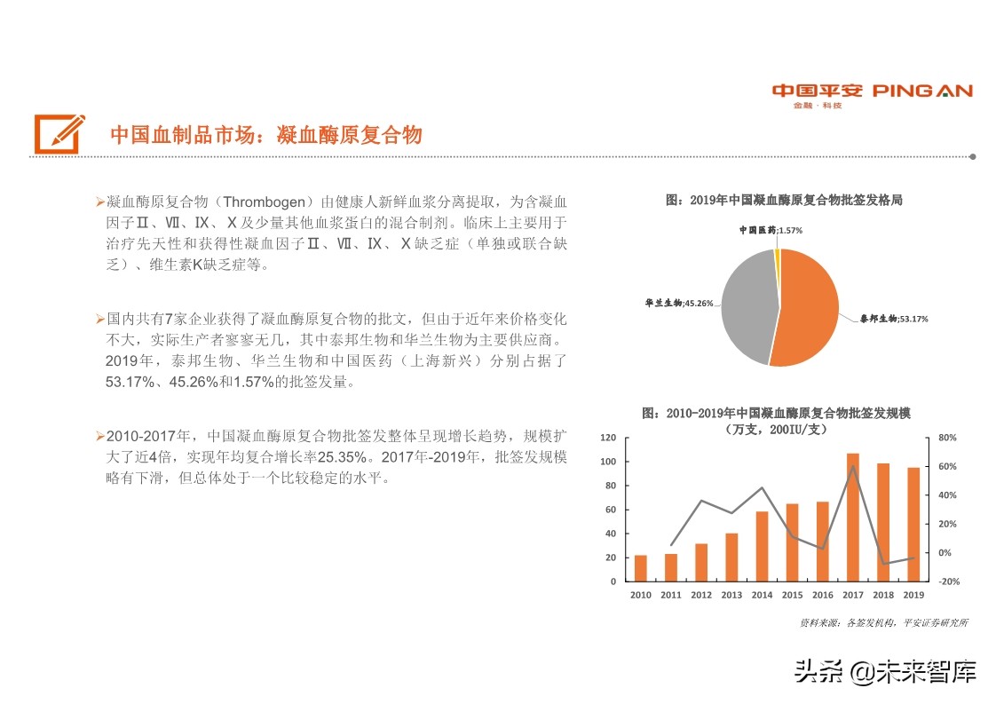 生物医药行业全景图之血制品篇：行业具稀缺性，疫情带来长期机遇