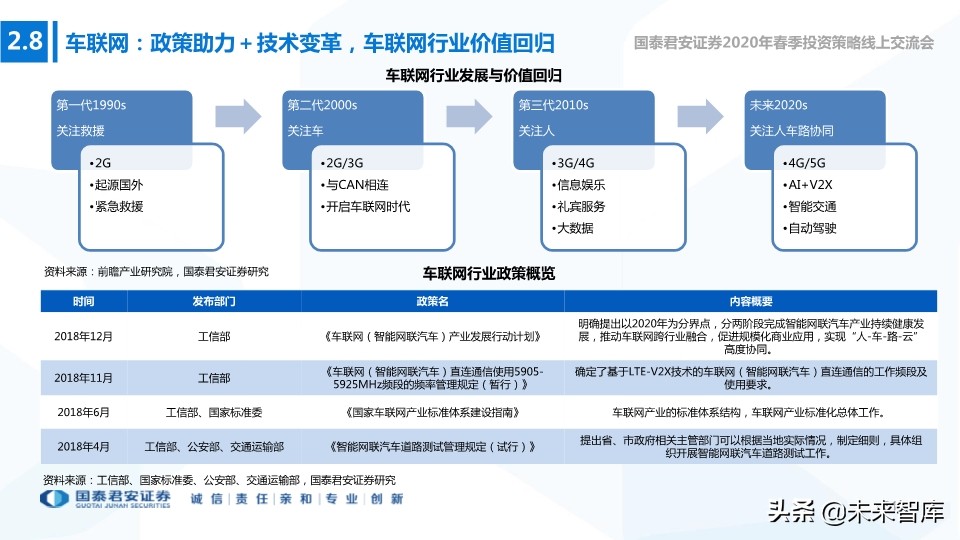 新基建专题报告：新型基建加速，产业应用共舞
