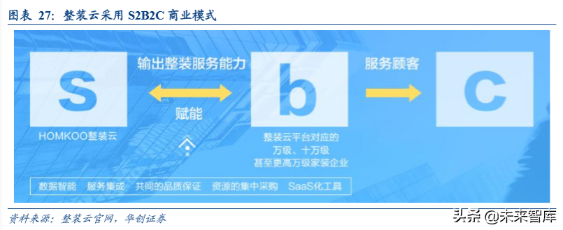 房地产行业集中采购市场深度分析报告