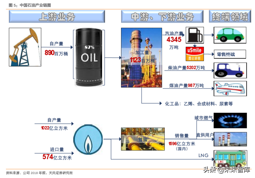 中国化石能源巨头对比分析：中国石油vs中国神华