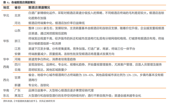 酒类流通行业研究：酒企的白银时代，酒类流通的黄金时代