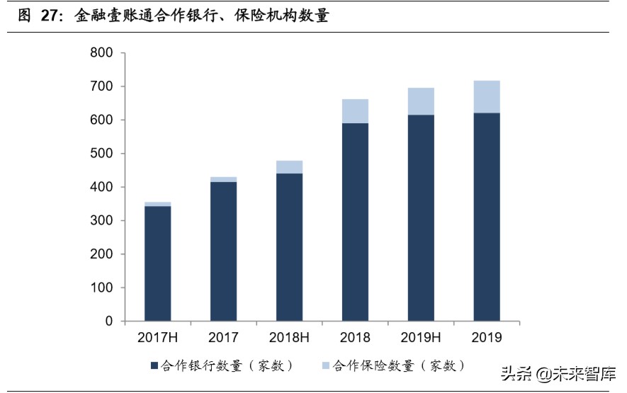 中国平安深度解析：“金融+科技”引领者