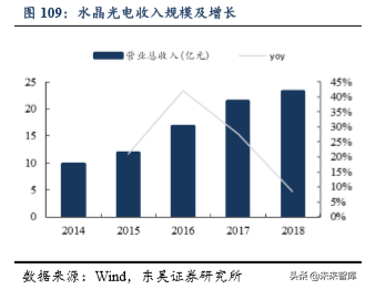 5G助力VR/AR崛起，产业链相关机遇分析（80页）