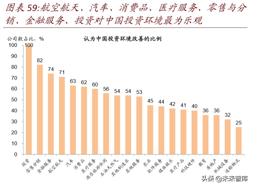 产业链会转移出中国吗：全球变局中的中国产业趋势