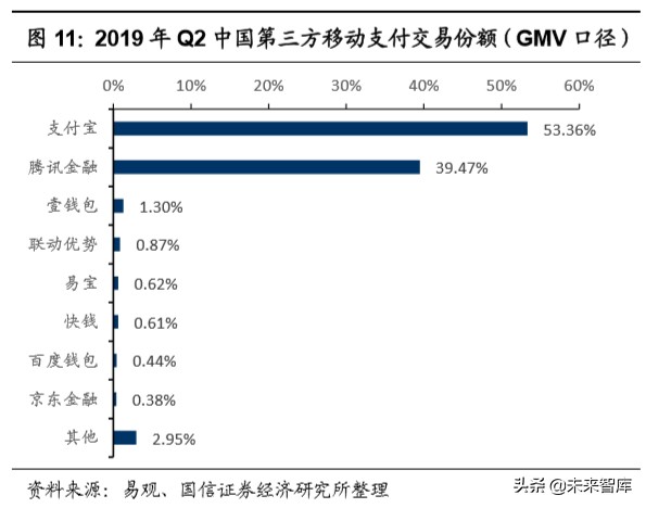 腾讯控股深度报告：金融科技，引领腾讯下一个十年