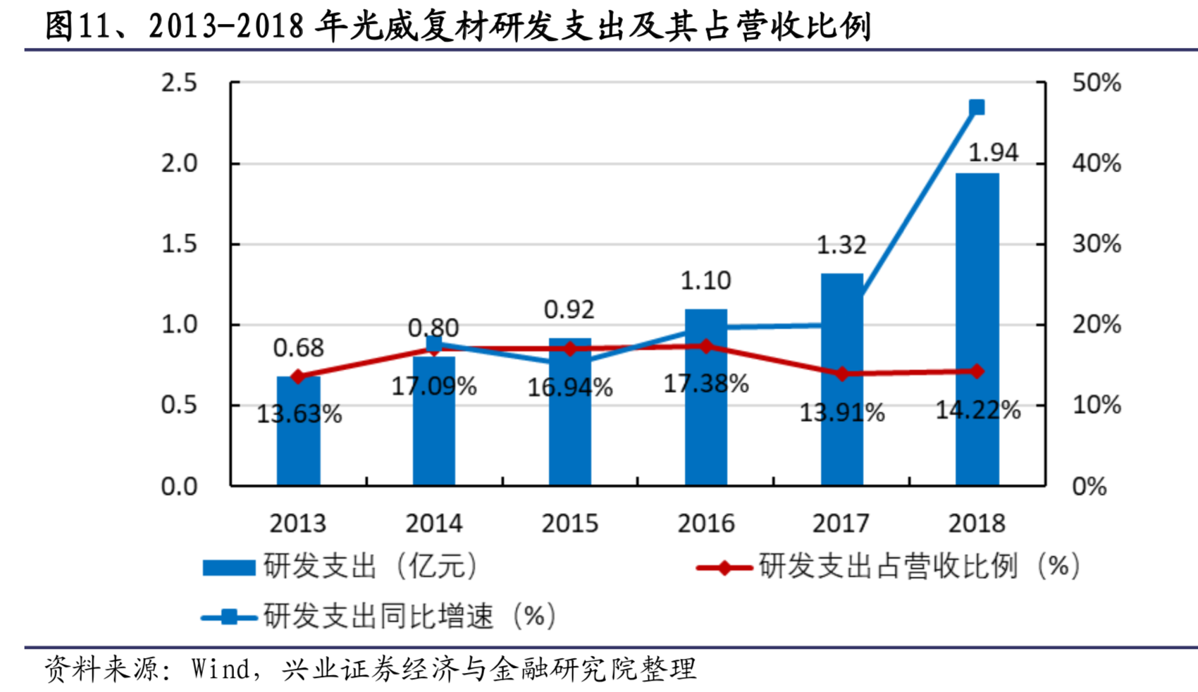 碳纤维行业专题报告：碳纤维成本解析