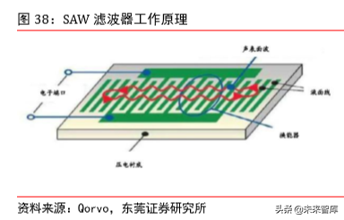 5G射频行业专题报告之信维通信深度研究