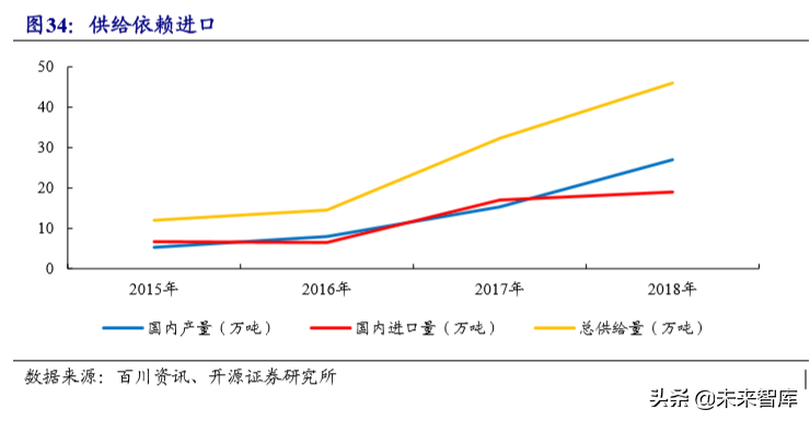 锂电池负极行业专题报告：壁垒高格局好，中国龙头全球领先