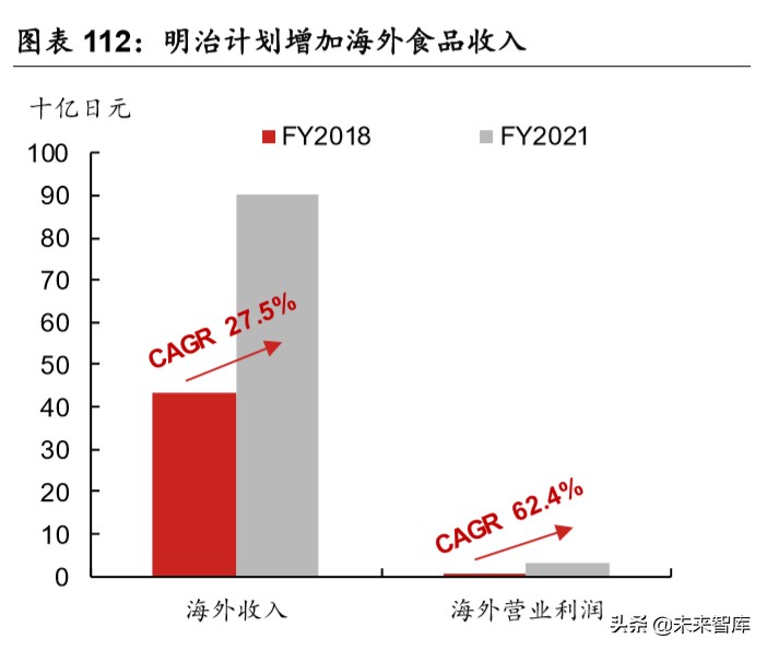 乳品行业深度报告：结构性增长谁是赢家