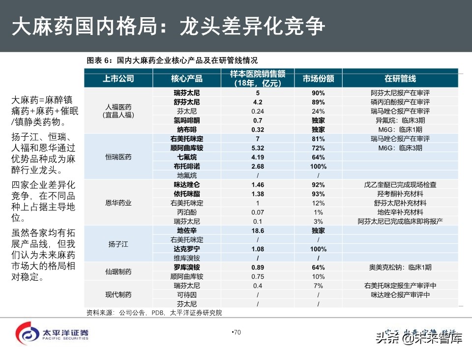 2020年医药行业投资策略：好赛道，好公司（75页PPT）