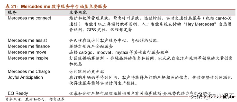 戴姆勒深度剖析：汽车行业的先驱，跨越世纪的高端（94页）下篇