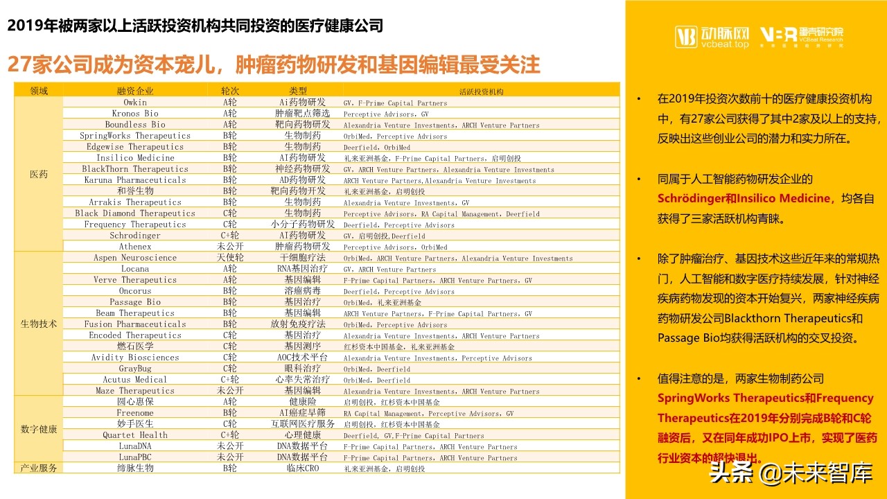 2019年医疗健康领域投融资报告
