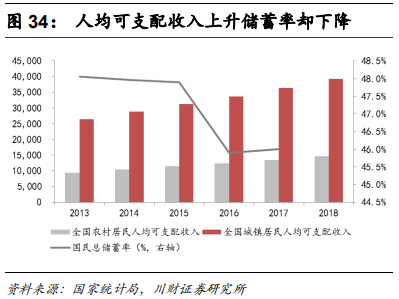 金融科技专题报告：融合、挑战、转型