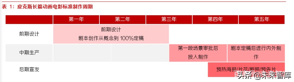 动画电影专题研究报告：优质稳定赛道，未来可期