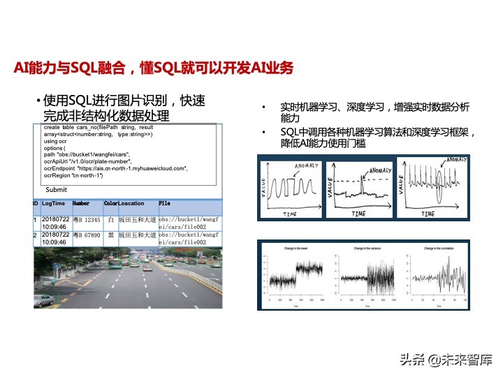 华为数据中台架构设计分享