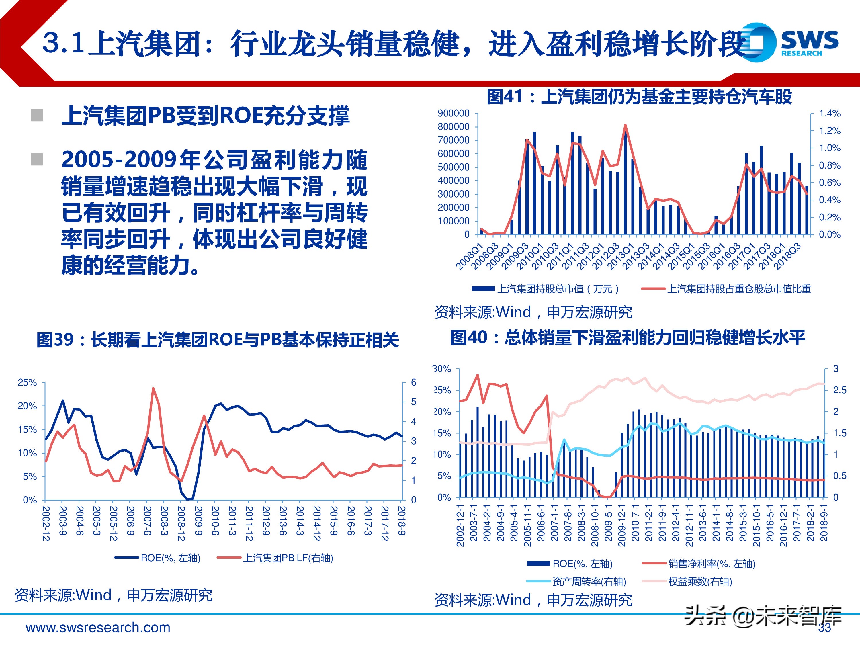汽车行业投资行情复盘总结：周而复始，2019年新一轮起点