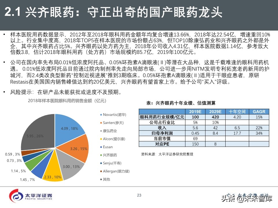 2020年医药行业投资策略：好赛道，好公司（75页PPT）