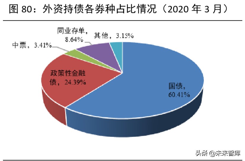 2020年下半年宏觀分析及大類資產配置報告