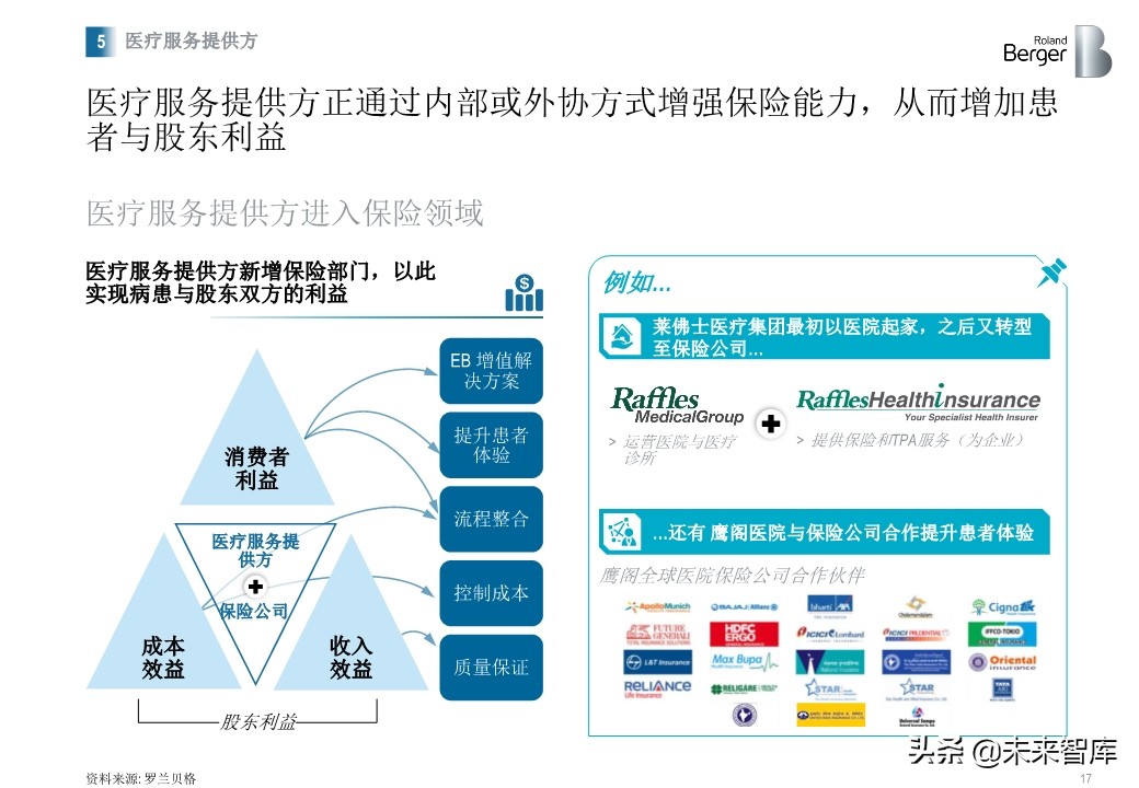 羅蘭貝格健康險價值鏈突圍：管理型總代理模式的崛起