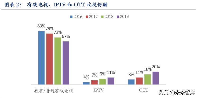 超高清视频行业深度报告：超高清视频助力电视大屏价值回归