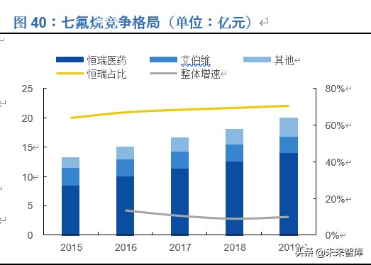 恒瑞医药深度解析：历久弥新，王者风范