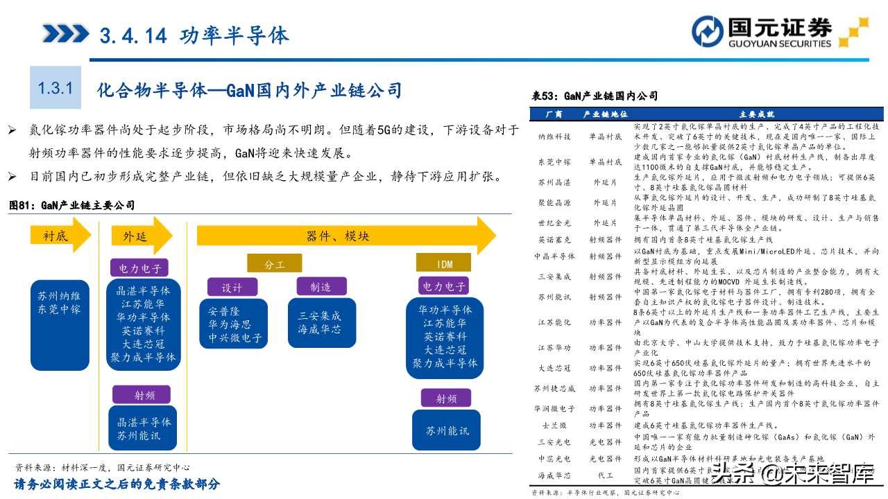 半导体产业深度研究（107页）：政策支持、协同创新、重点突破