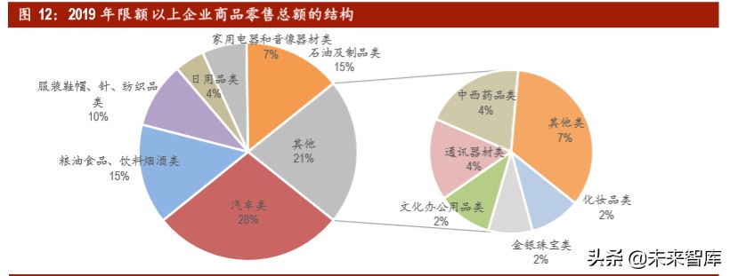 汽车行业投资策略：后疫情时代，有哪些投资机会