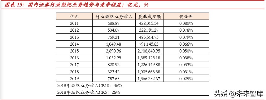 外资券商入局对国内证券行业格局的影响分析