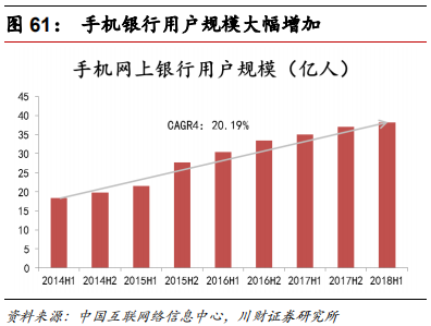 金融科技专题报告：融合、挑战、转型