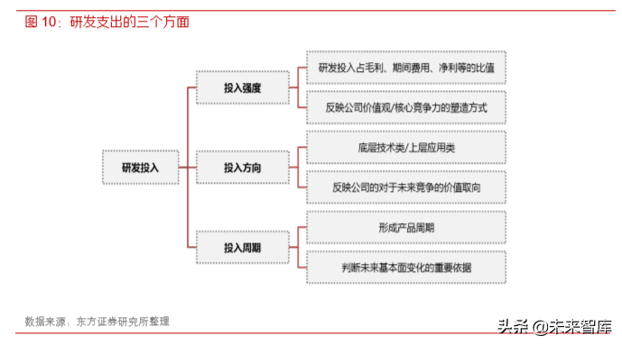 各行业数字化转型浪潮已至，IT产业成为使能者