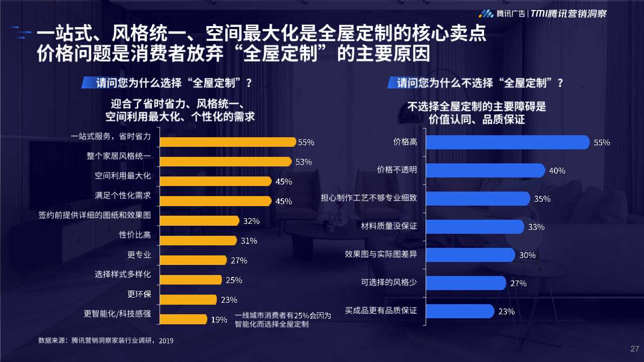 2019年家居行业洞察白皮书
