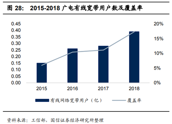 广电行业专题：中国的康卡斯特离我们有多远？