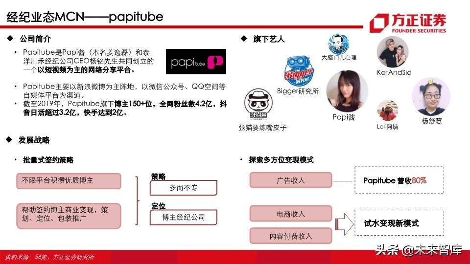 视频行业深度研究之MCN专题：新渠道、新生态、新未来
