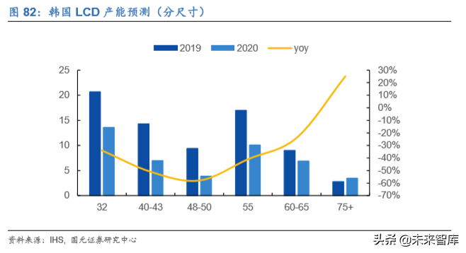 电子科技产业发展及2020投资策略报告（68页）