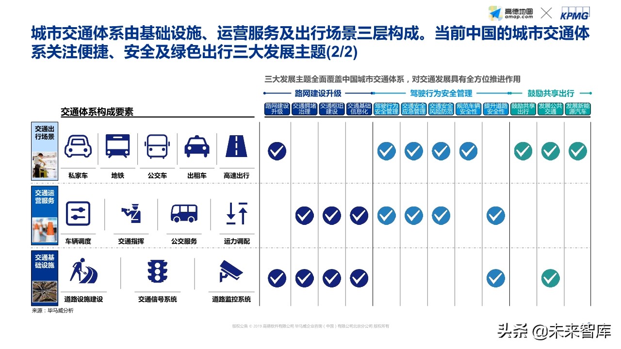 智能出行社会经济价值研究蓝皮书